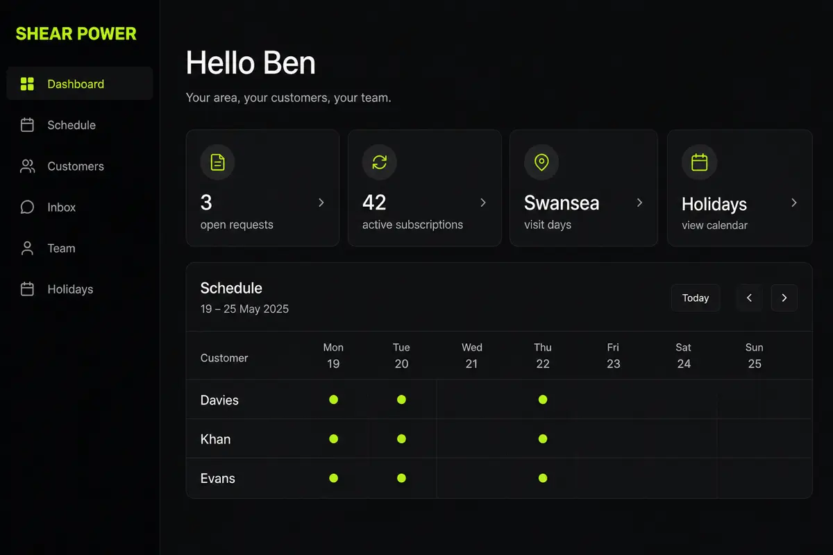 The Shear Power office dashboard: open requests, active subscriptions and the week's schedule